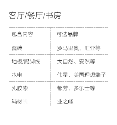 成都-客厅餐厅书房空间说明-专题展示图