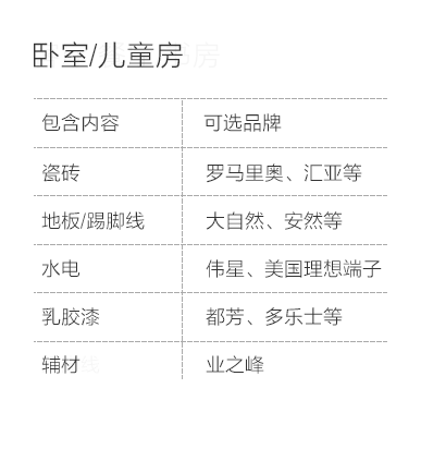 成都-卧室儿童房空间说明-专题展示图