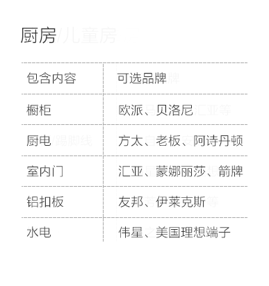 成都-厨房空间说明-专题展示图
