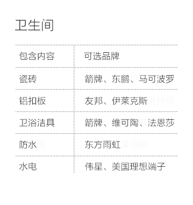 成都-卫生间空间说明-专题展示图